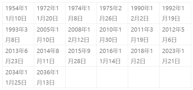 探寻时间的奥秘，从天数到月数的转换——关于135天是几个月的解析