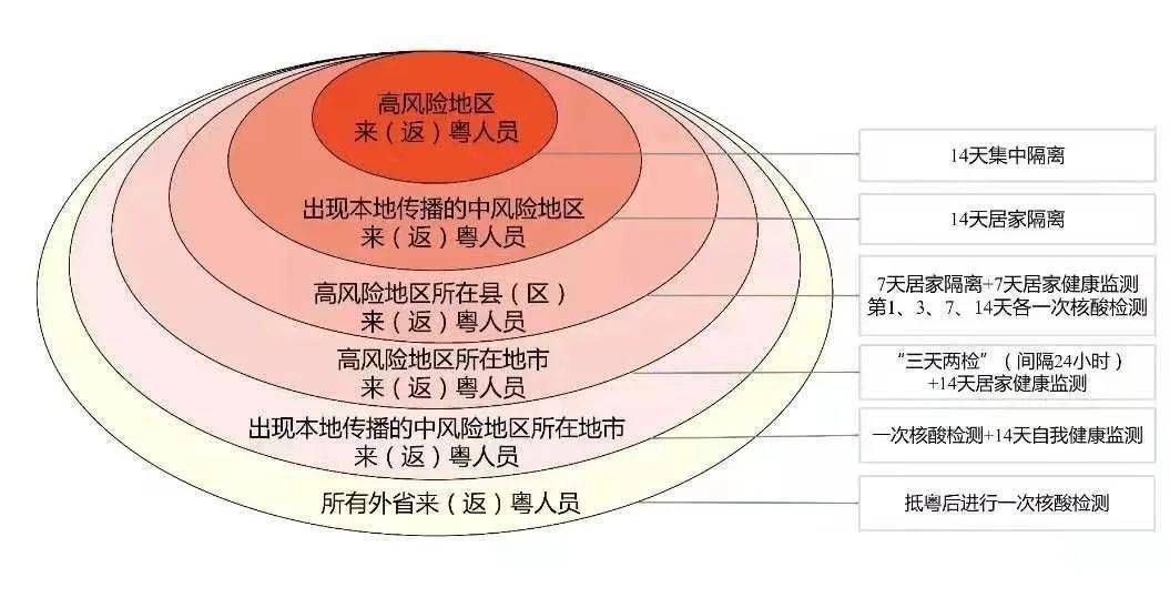 广东省核酸系统平台，构建与应用