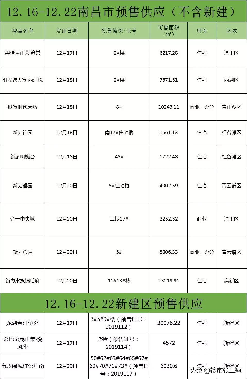 政令 第9页