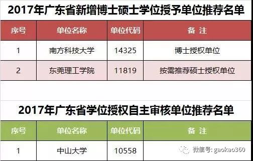 广东省博士毕业难度排名分析