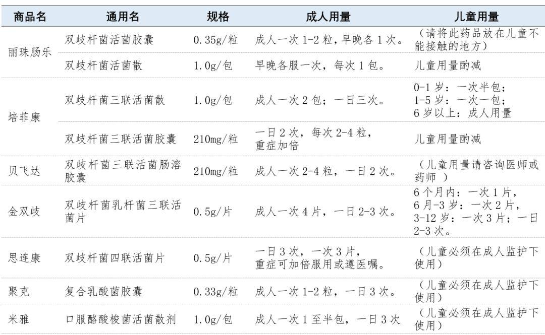 两个月宝宝益生菌用量指南