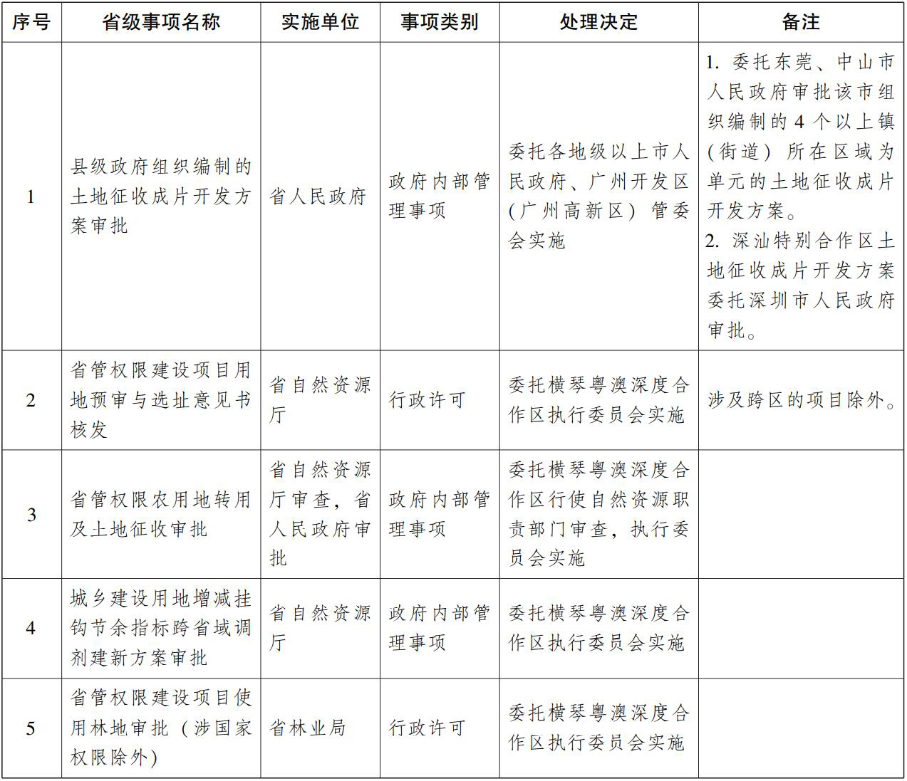 广东省财政网址，了解政府财政的窗口